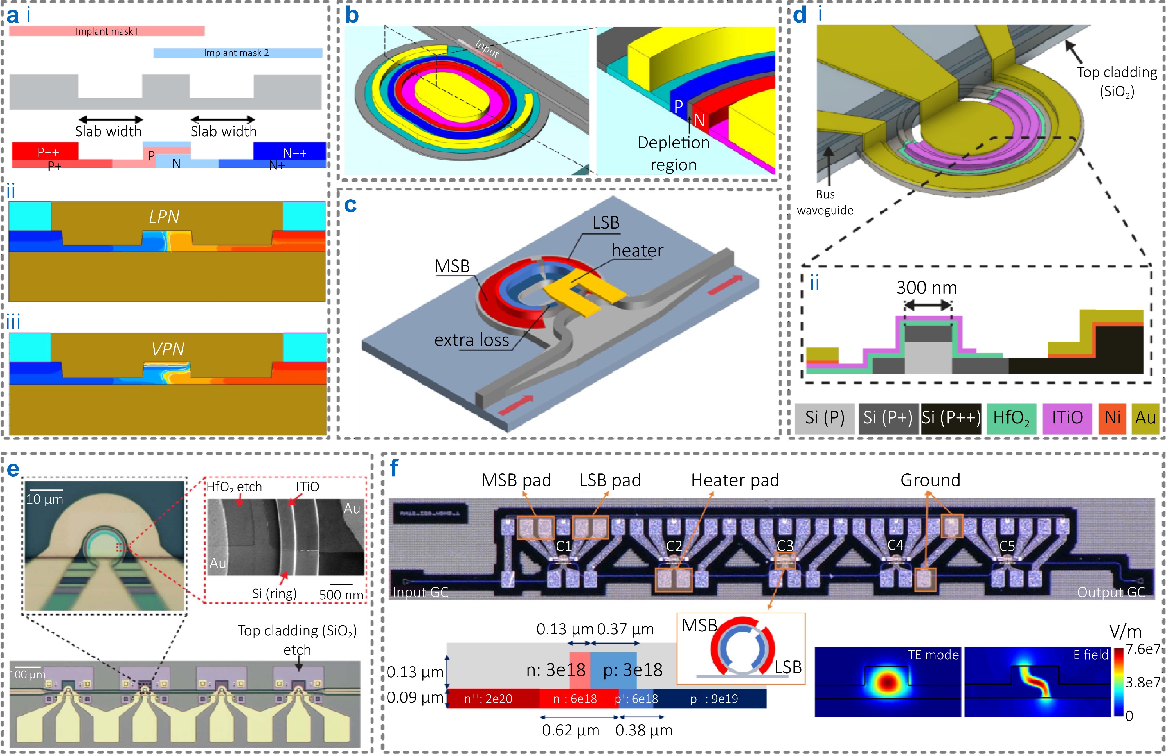 Integrated optical transceivers: architectures, key technologies