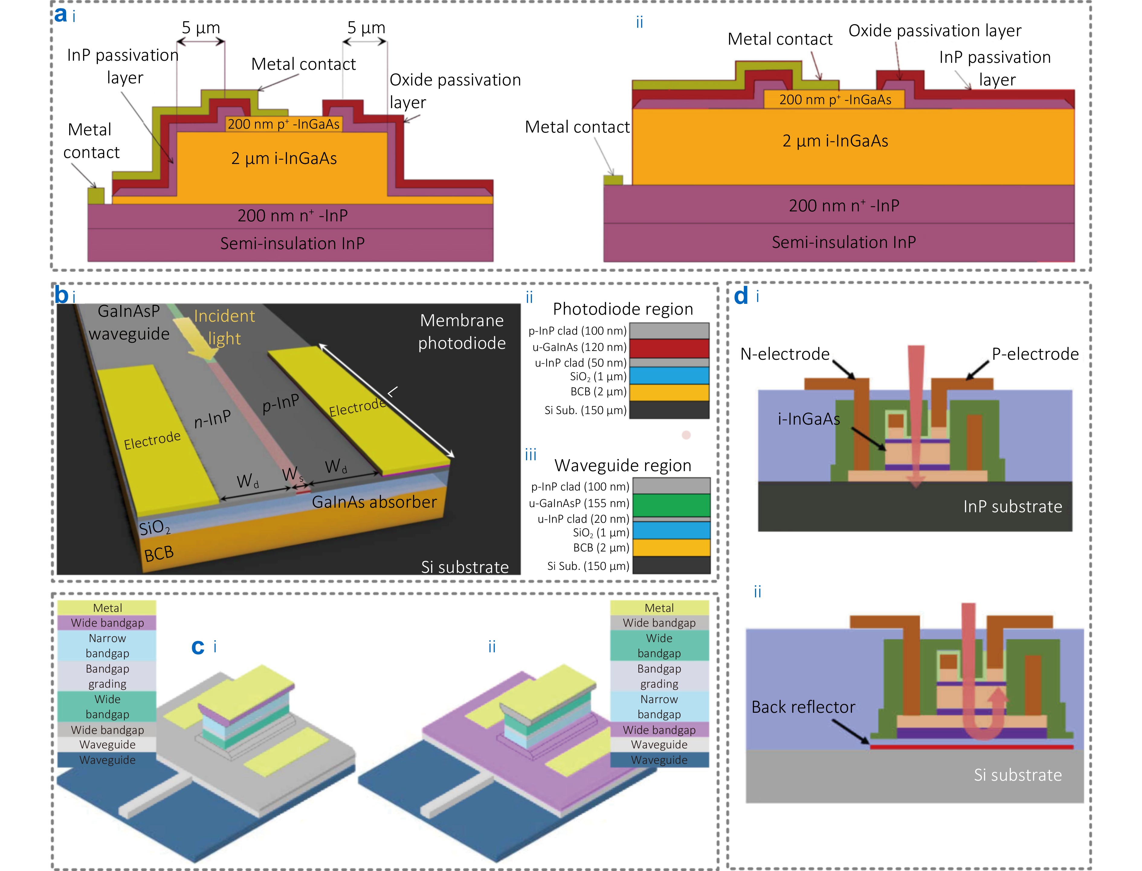 Integrated optical transceivers: architectures, key technologies