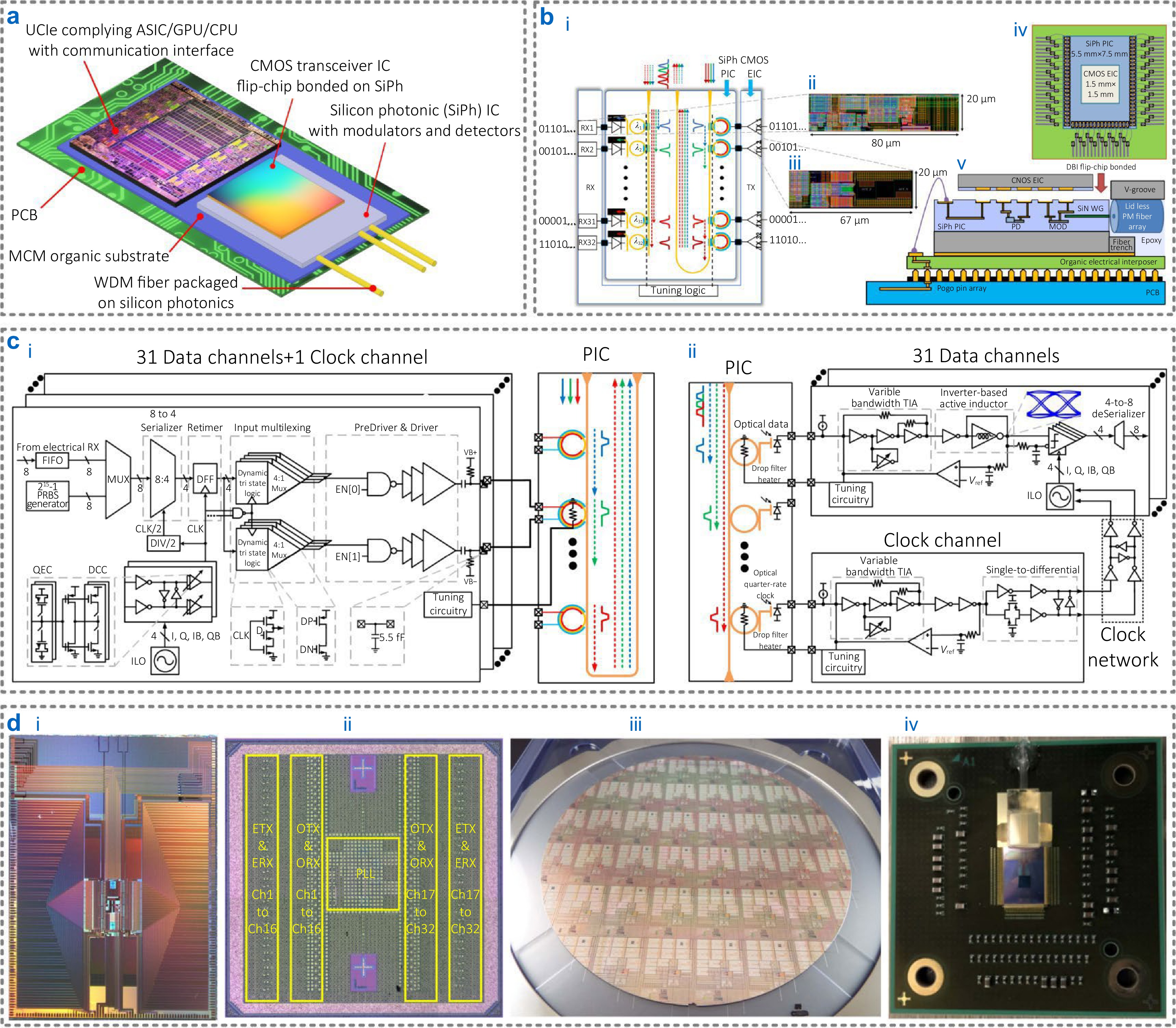 Integrated optical transceivers: architectures, key technologies