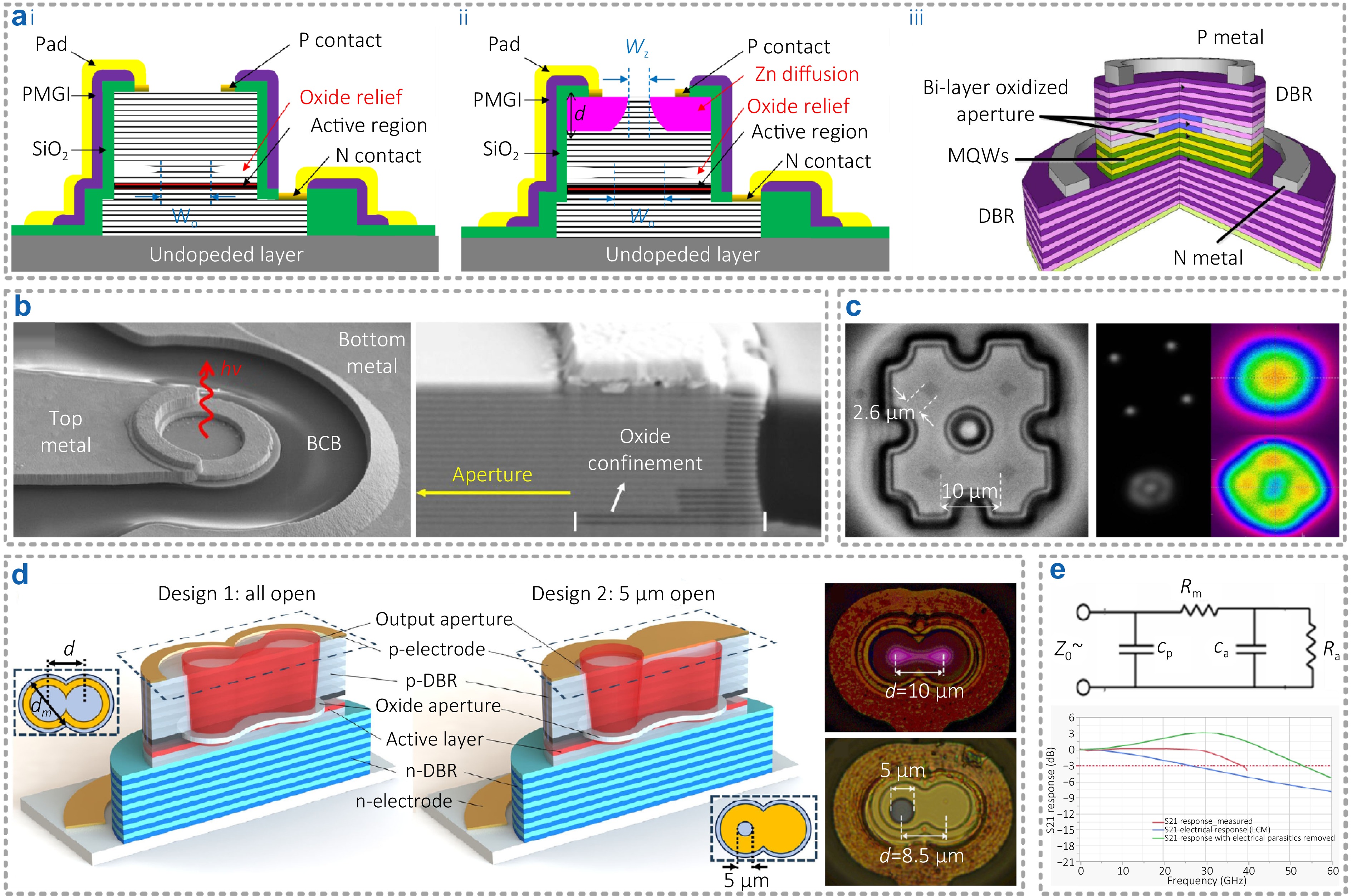 Integrated optical transceivers: architectures, key technologies