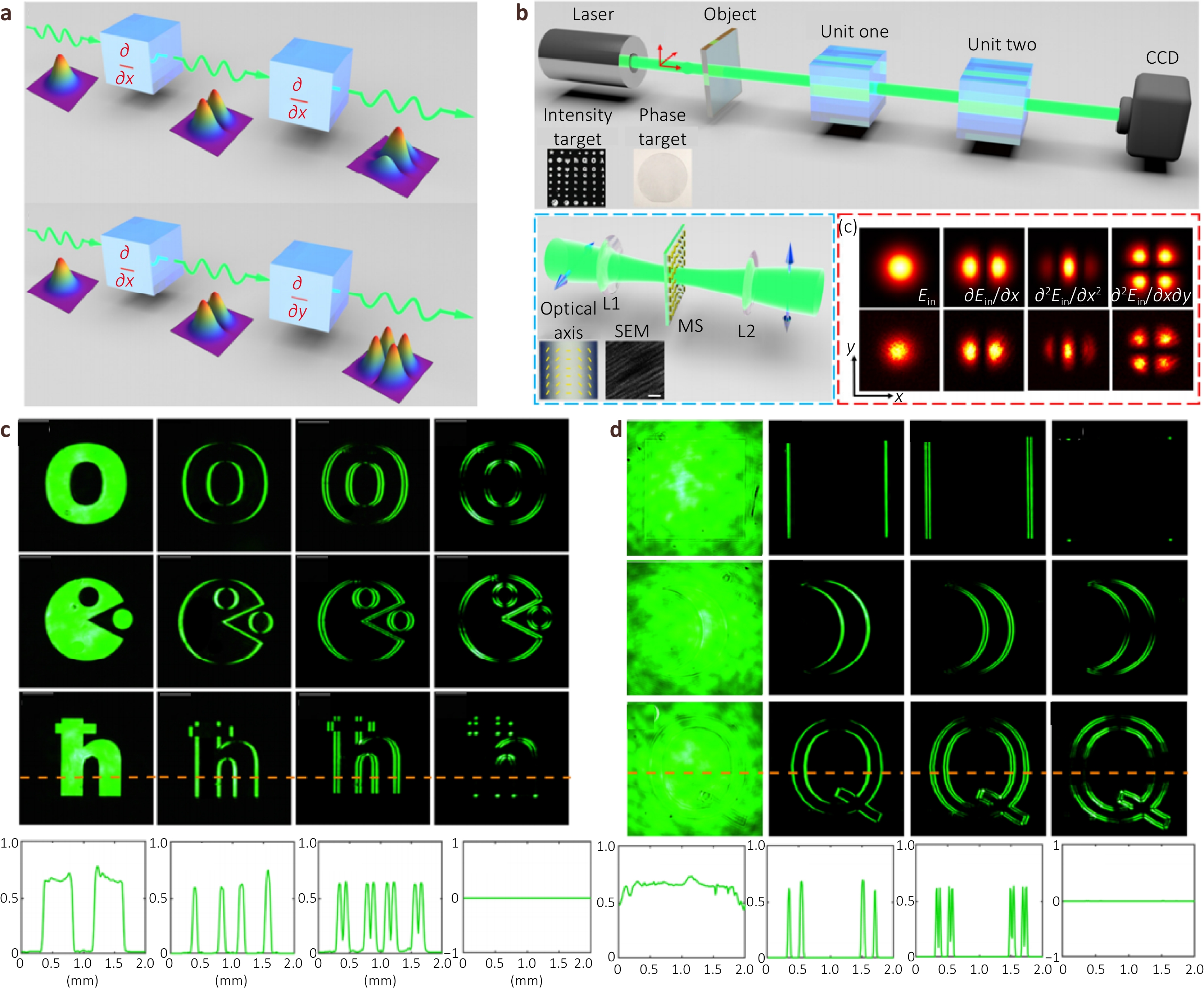 Metasurface differential optics: from classical to quantum