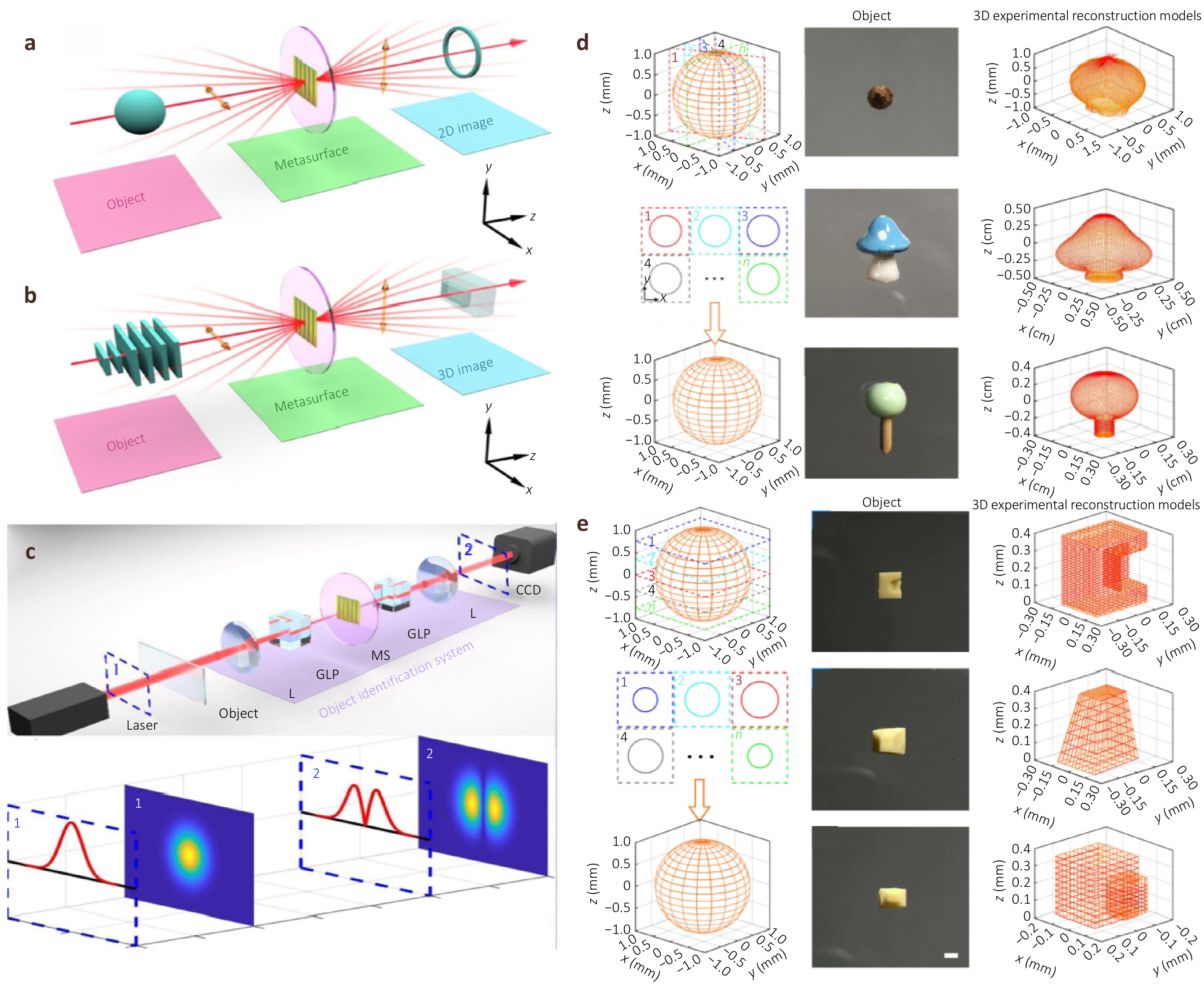 Metasurface differential optics: from classical to quantum