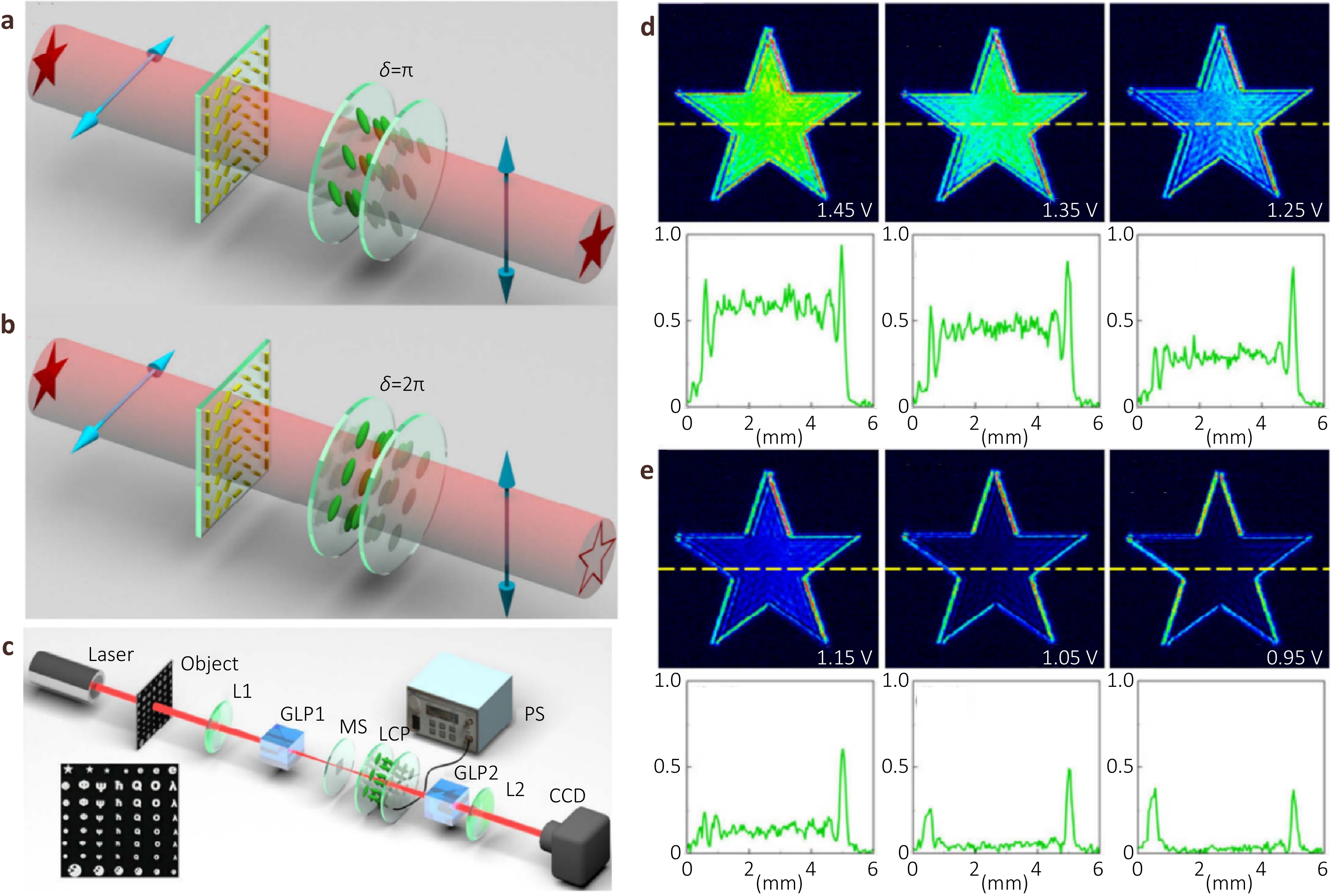 Metasurface differential optics: from classical to quantum