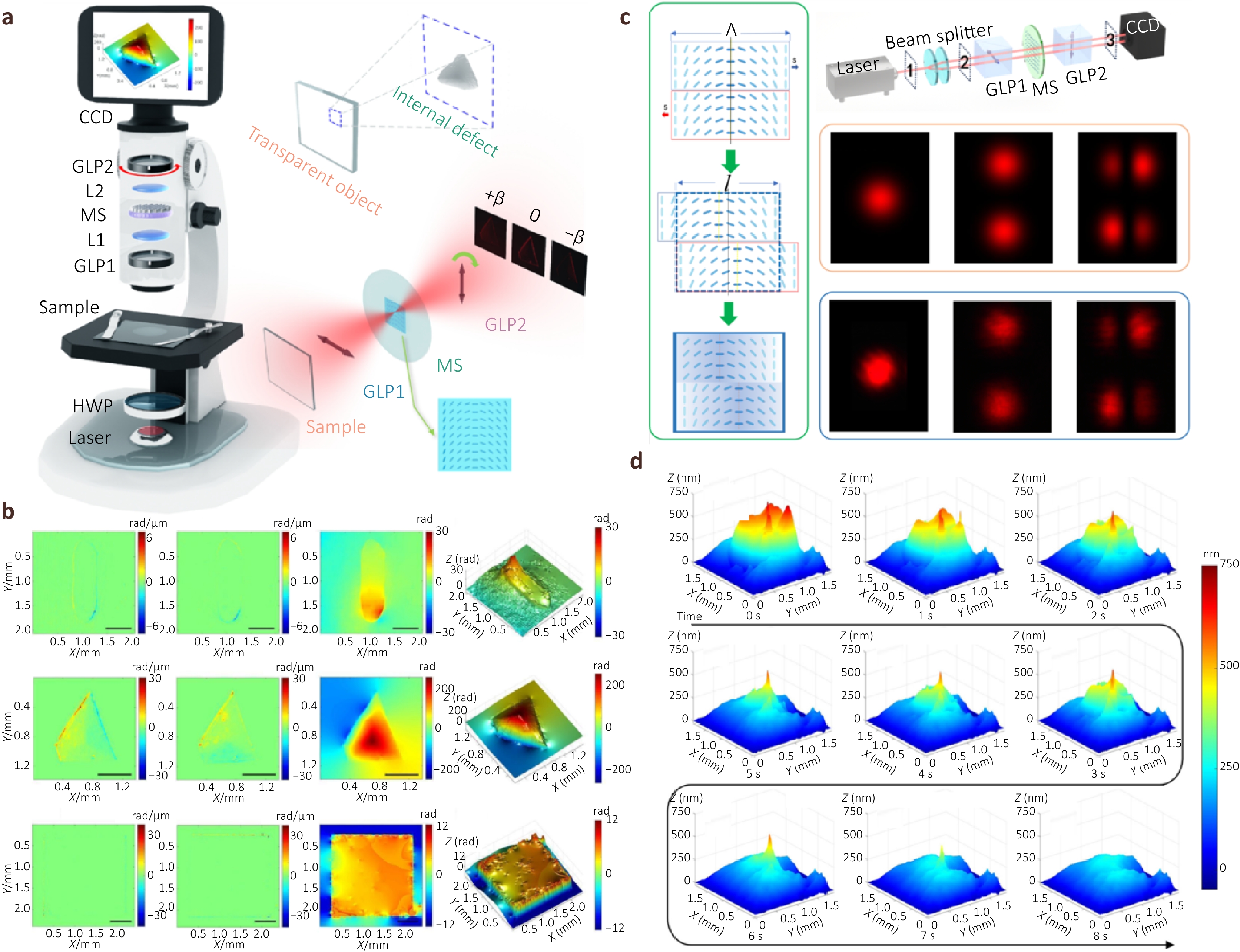 Metasurface differential optics: from classical to quantum