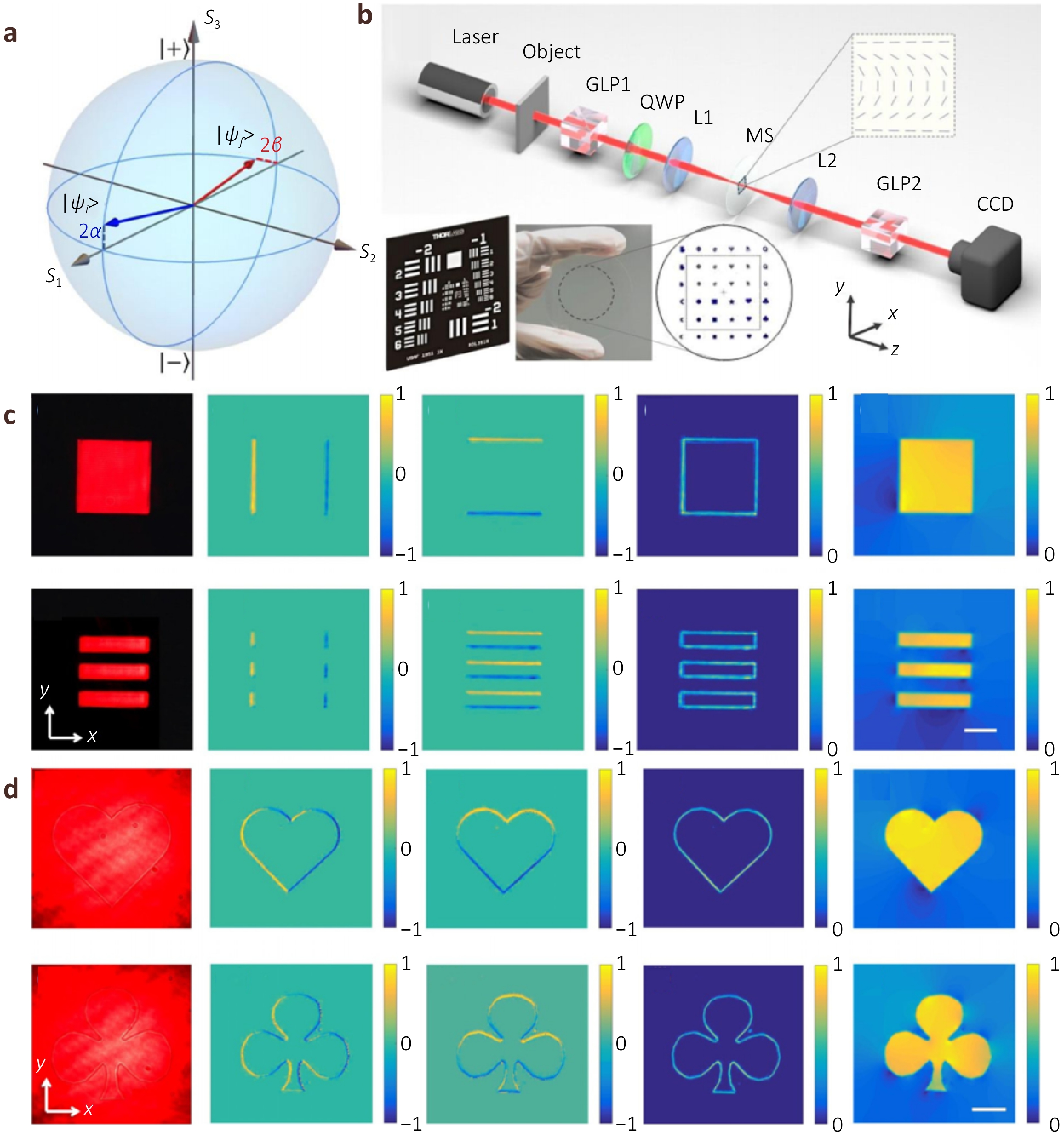 Metasurface differential optics: from classical to quantum