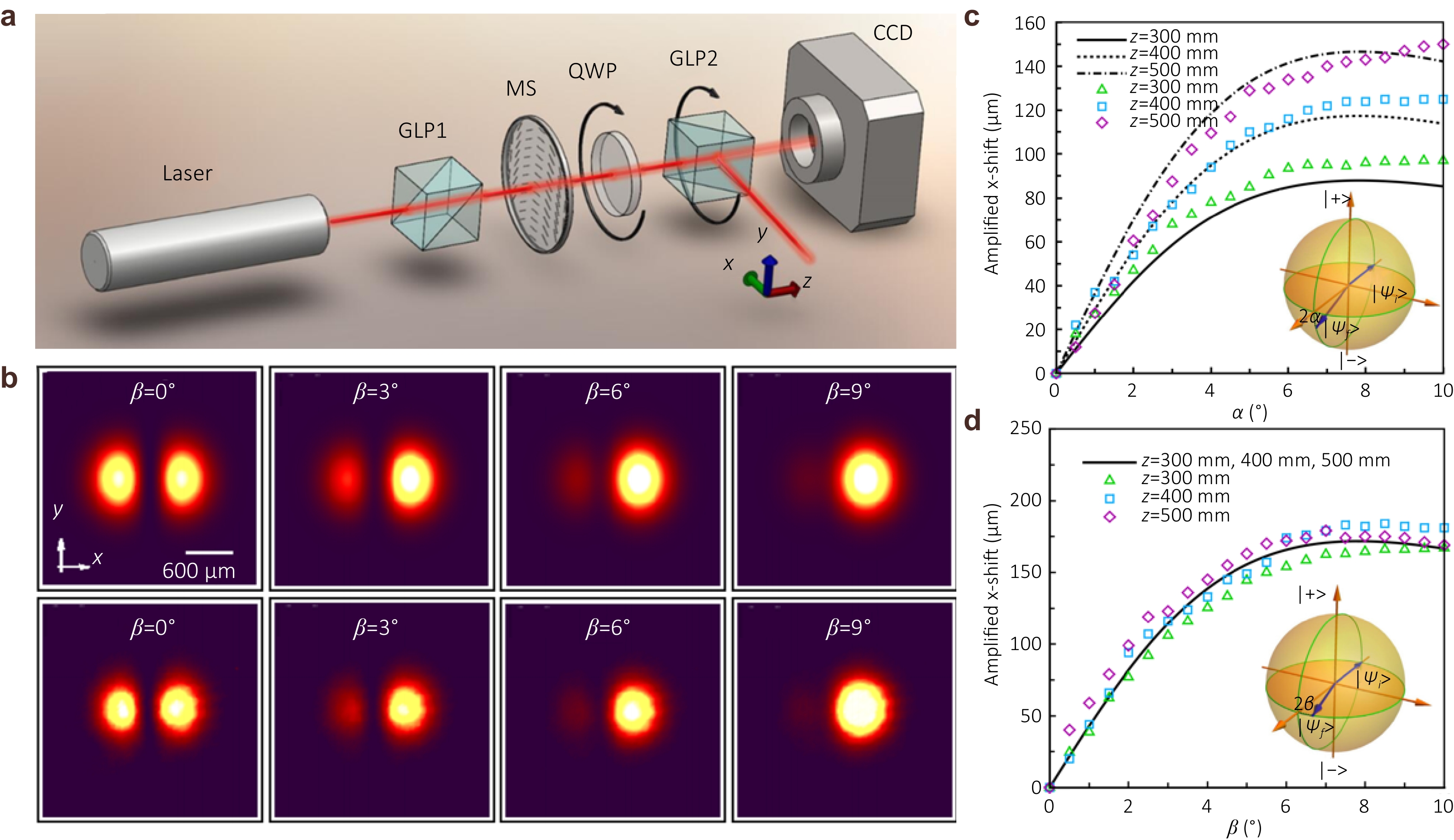 クローズ　パラレル Metasurface differential optics: from classical to quantum