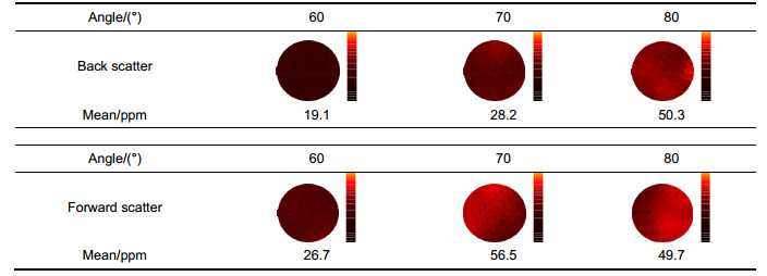 Polarized cavity ring-down technique for characterization of Polarized cavity ring-down technique for characterization of