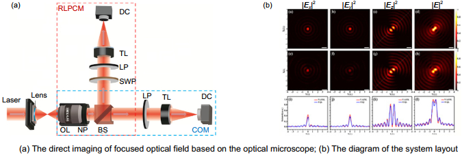 Recent research progress in optical super-resolution planar